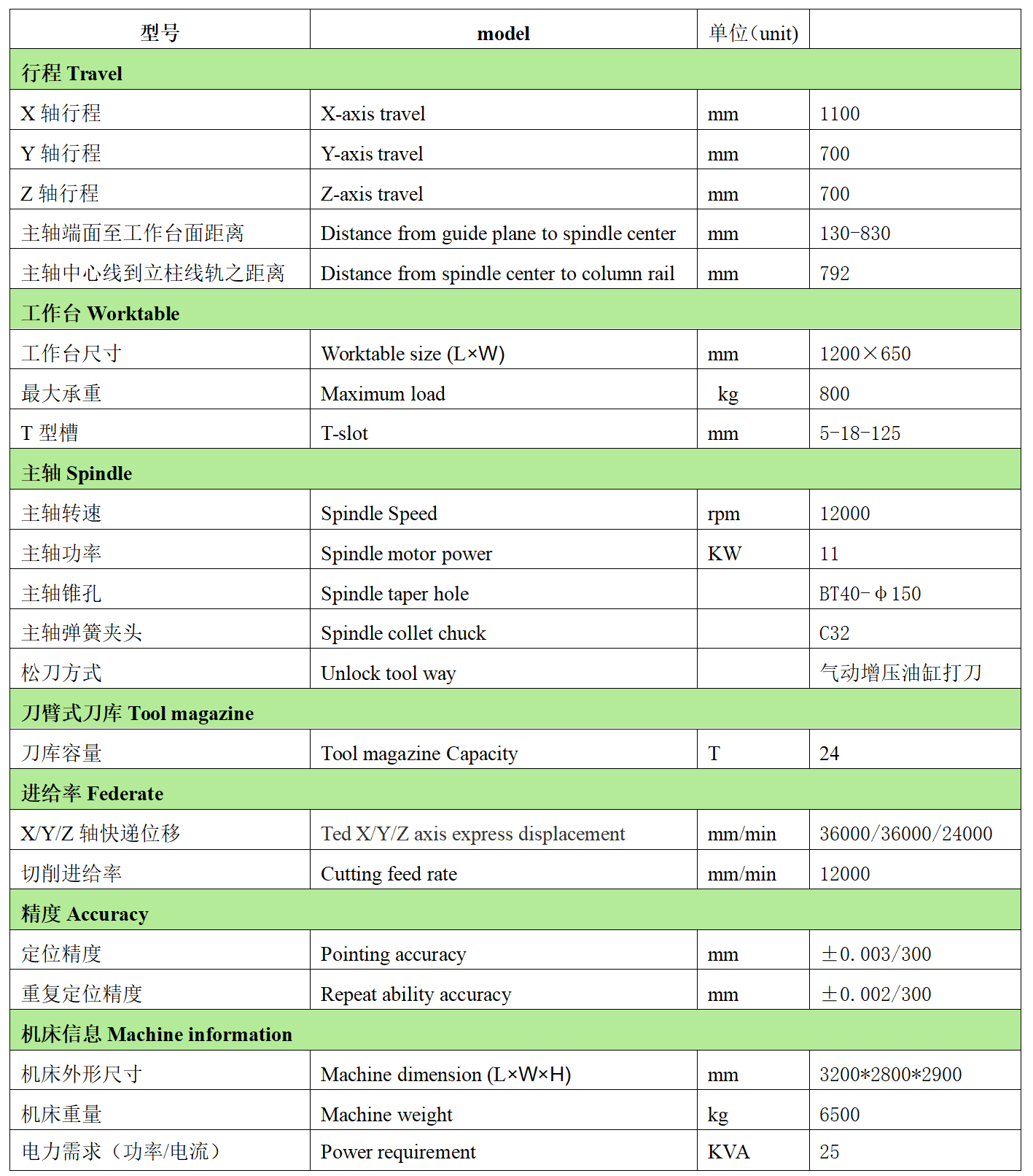 NG28娱乐数控VH1170L