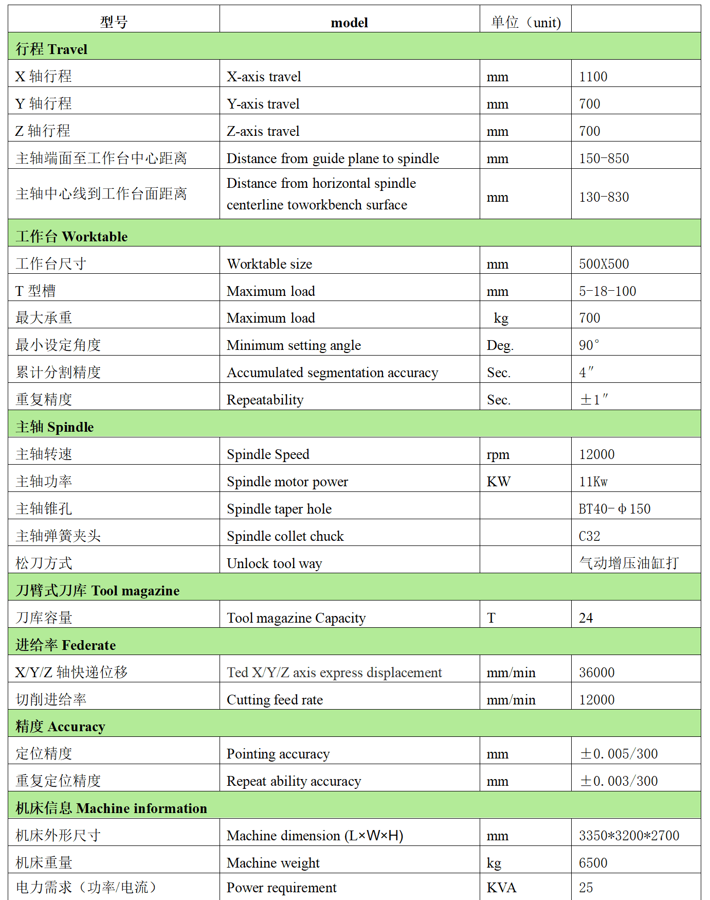 NG28娱乐数控W1170B