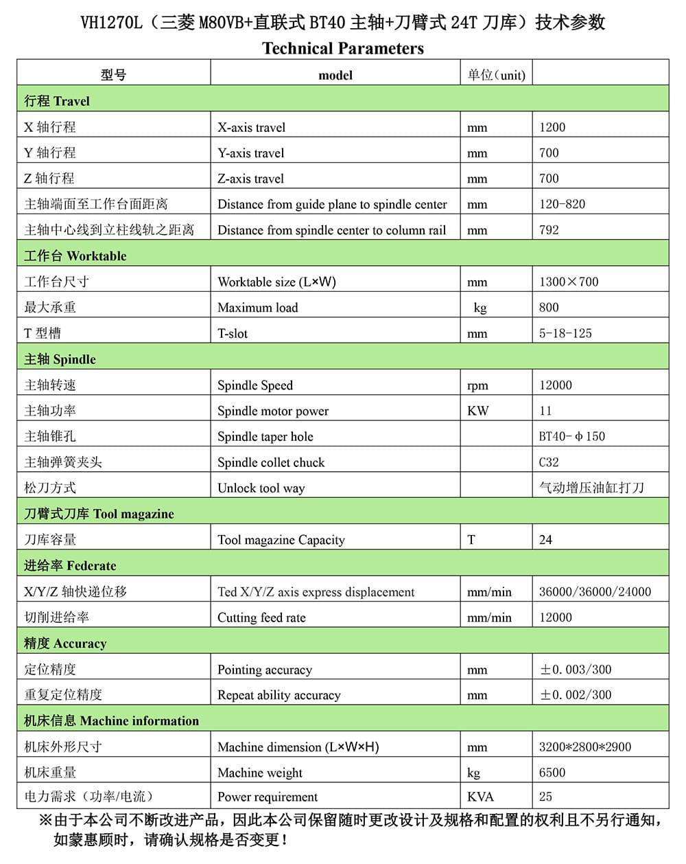 标准VH1270L（三菱M80VB+直联式BT40主轴+刀臂式24T刀库）配置参数-2.jpg