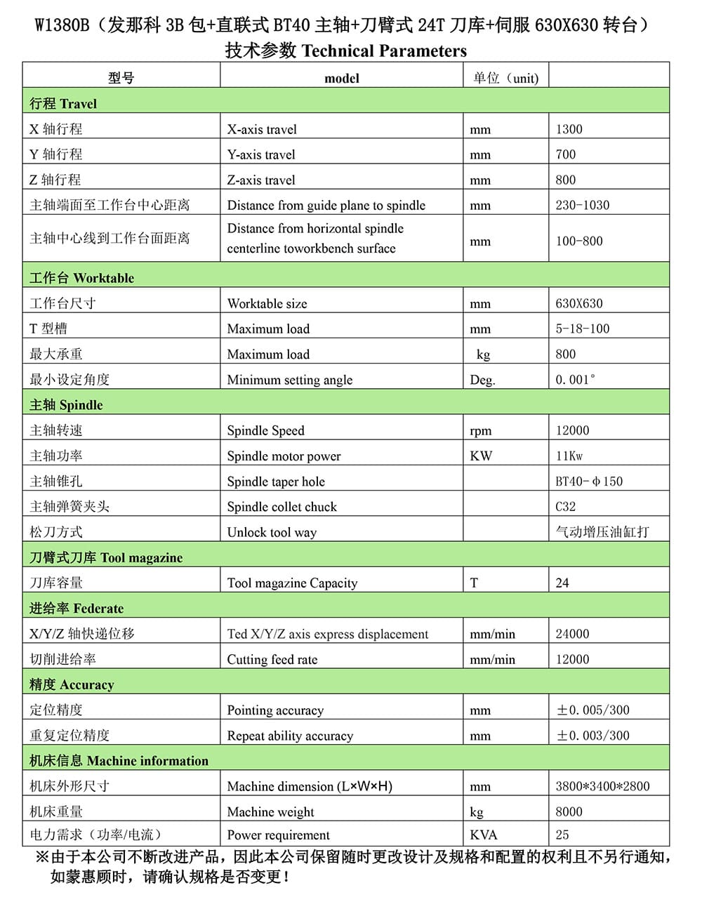 W1380B（发那科3B包+直联式BT40主轴+刀臂式24T刀库+伺服630X630转台）配置清单-2.jpg